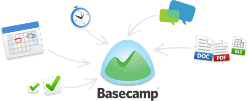 Driving Project Success With Basecamp 1 blog graphic