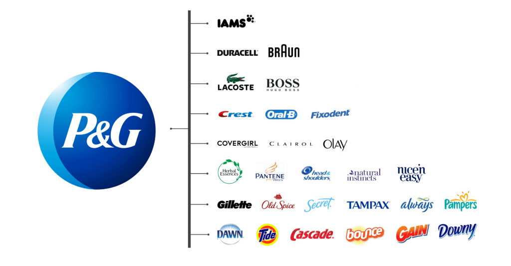 Building Brand Value: With Brand Architecture Strategy 6 Vital Design Building Brand Value with Brand Architecture_1