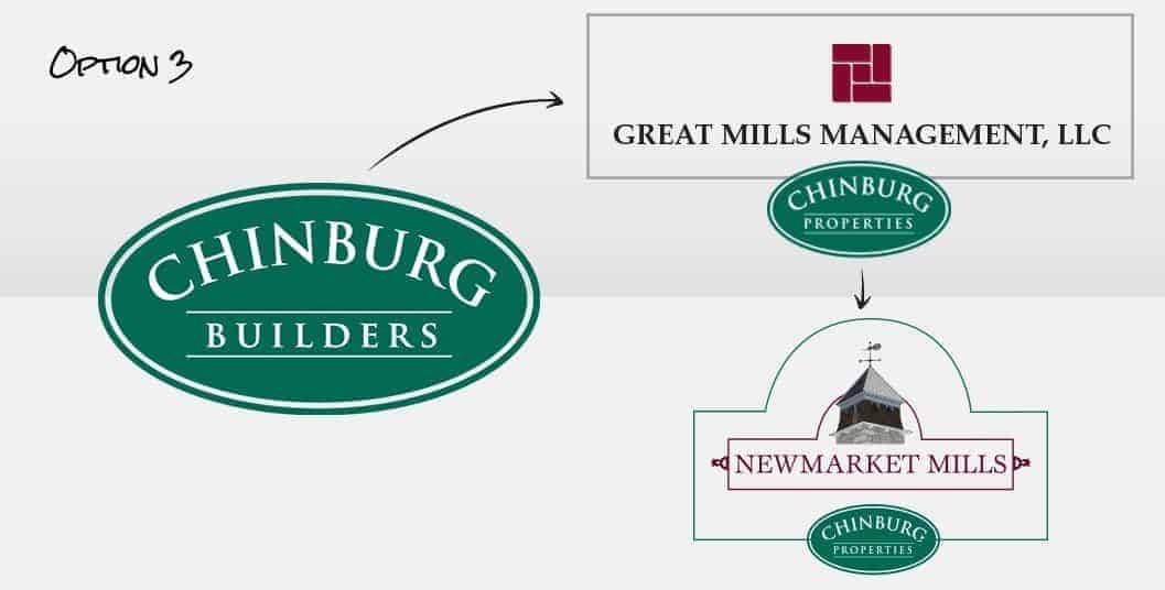 chinburg-NH-Top-brand-architecture-3