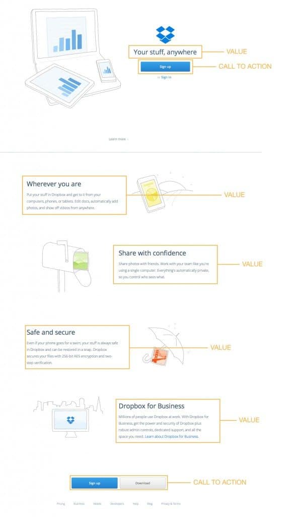 "Above the Fold" Debunked: The New Way to Convert Visitors 3 Dropbox-calls-to-action