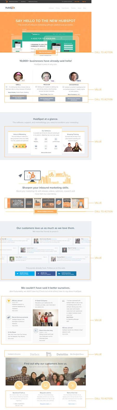 Hubspot-calls-to-action