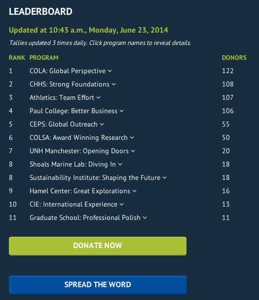 content-strategy-unh50k-leaderboard