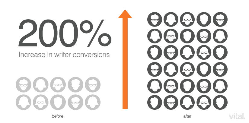 Scripted-Conversion-rate-&-Conversion-strategy 