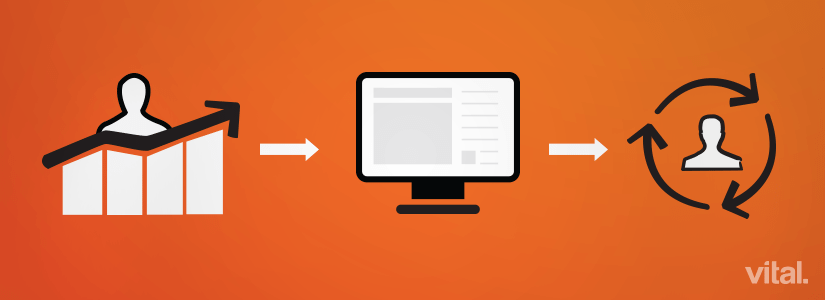 Online Lead Generation Through Your Website: A Beginner’s Guide For B2B Companies On How It All Works