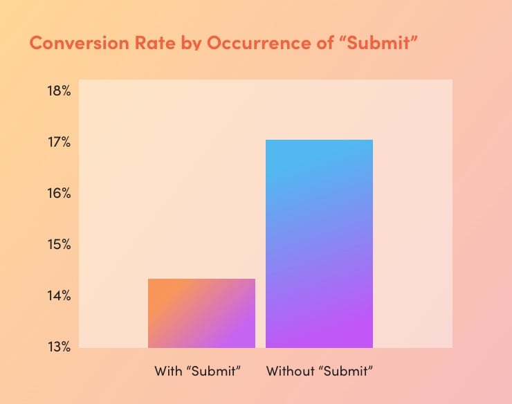 Top B2B Online Lead Generation Strategies 16 Website Lead Generation Increase Conversions Lead Generation