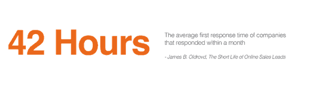 How To Increase Your Sales Rep’s Monthly Quotes By 62.5% Using This Simple System 8 improve sales performance