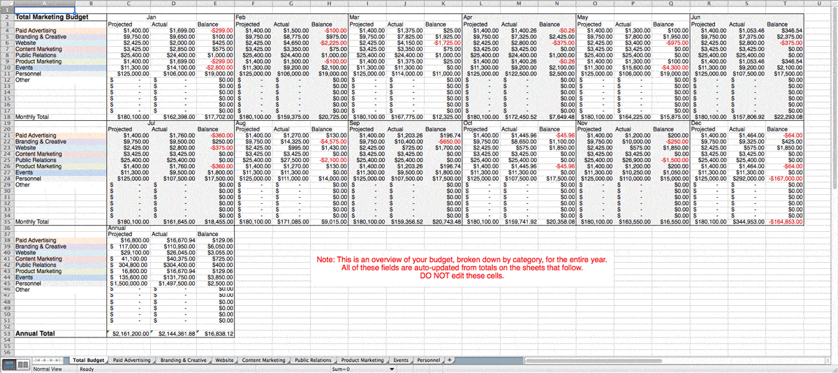 Marketing Budget Sample Template
