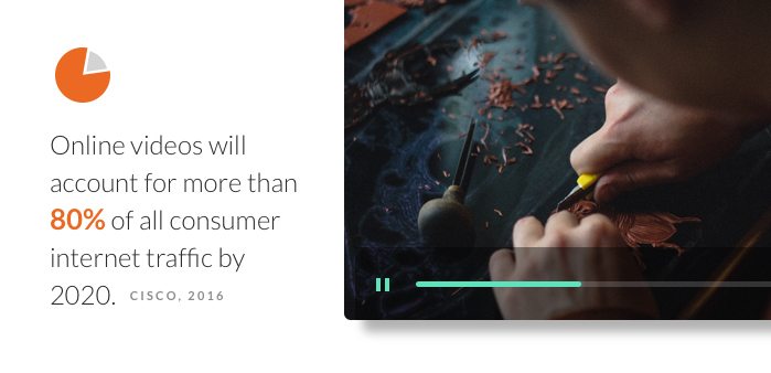 Video Marketing Content Drives Traffic