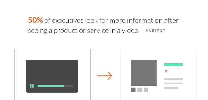 Video Marketing Strategy Stats