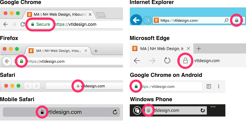 HTTPS Browser URL Bars with Annotation