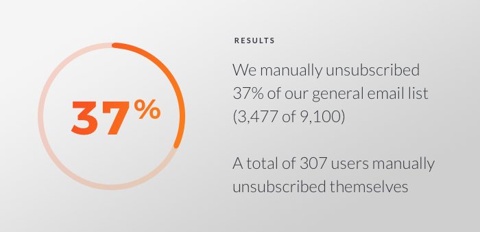 EmailPurge Supporting2