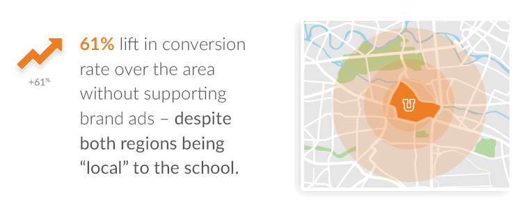 How to Make a Good Impression: Understanding a Misused Pay-Per-Click KPI 6 Good Impression Supporting Graphic 1