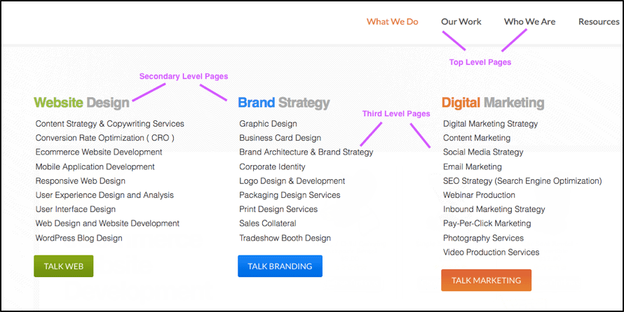 vital page