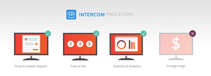 How to Find the Right Live Chat Platform for Your Business 8 intercom pros cons