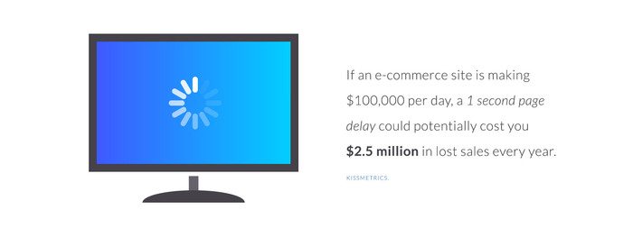 4 Simple Signs It’s Time for a Website Redesign 9 kissmetrics fact