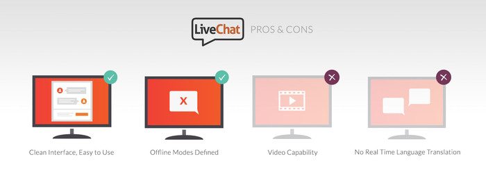 How to Find the Right Live Chat Platform for Your Business 11 live chat pros cons