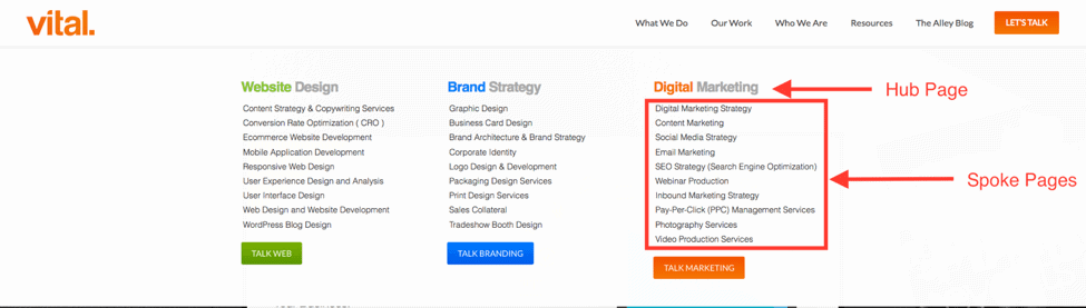 Internal Linking: The SEO Strategy You Just Realized You Need 12