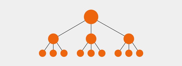 Internal Linking: The SEO Strategy You Just Realized You Need 11 moz internal linking