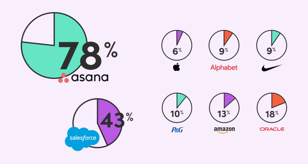 Marketing budget graphic