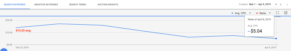 Pay-Per-Click Marketing: <br>A 'Nuts & Bolts' Guide 23 Google Ads example