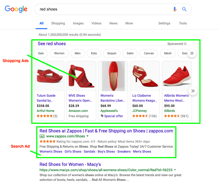 Pay-Per-Click Marketing: <br>A 'Nuts & Bolts' Guide 20 search results for red shoes