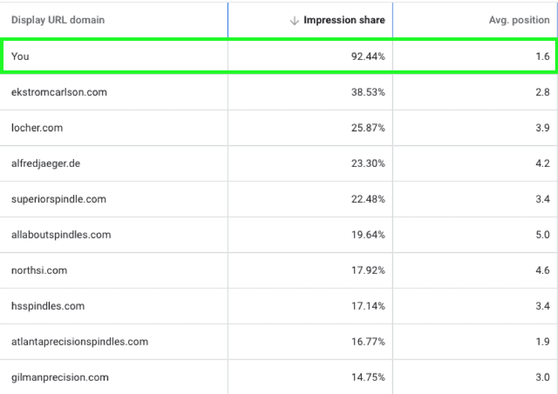 Pay-Per-Click Marketing: <br>A 'Nuts & Bolts' Guide 24 auction insights
