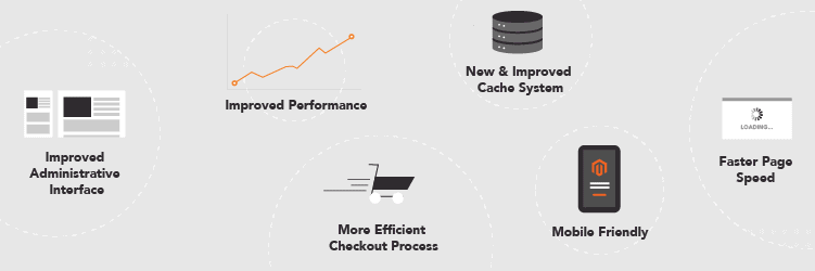 Vital Design Magento Migration Benefits Graphic
