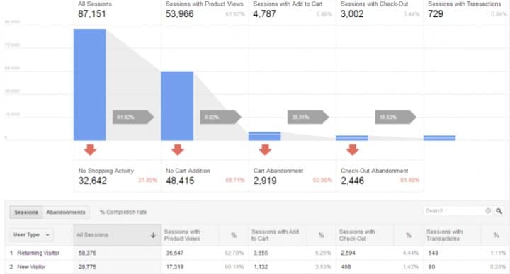 magento seo checkout