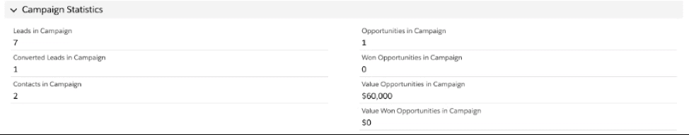 Using Marketing Attribution to Increase Your ROI 13 Campaign Statistics 1