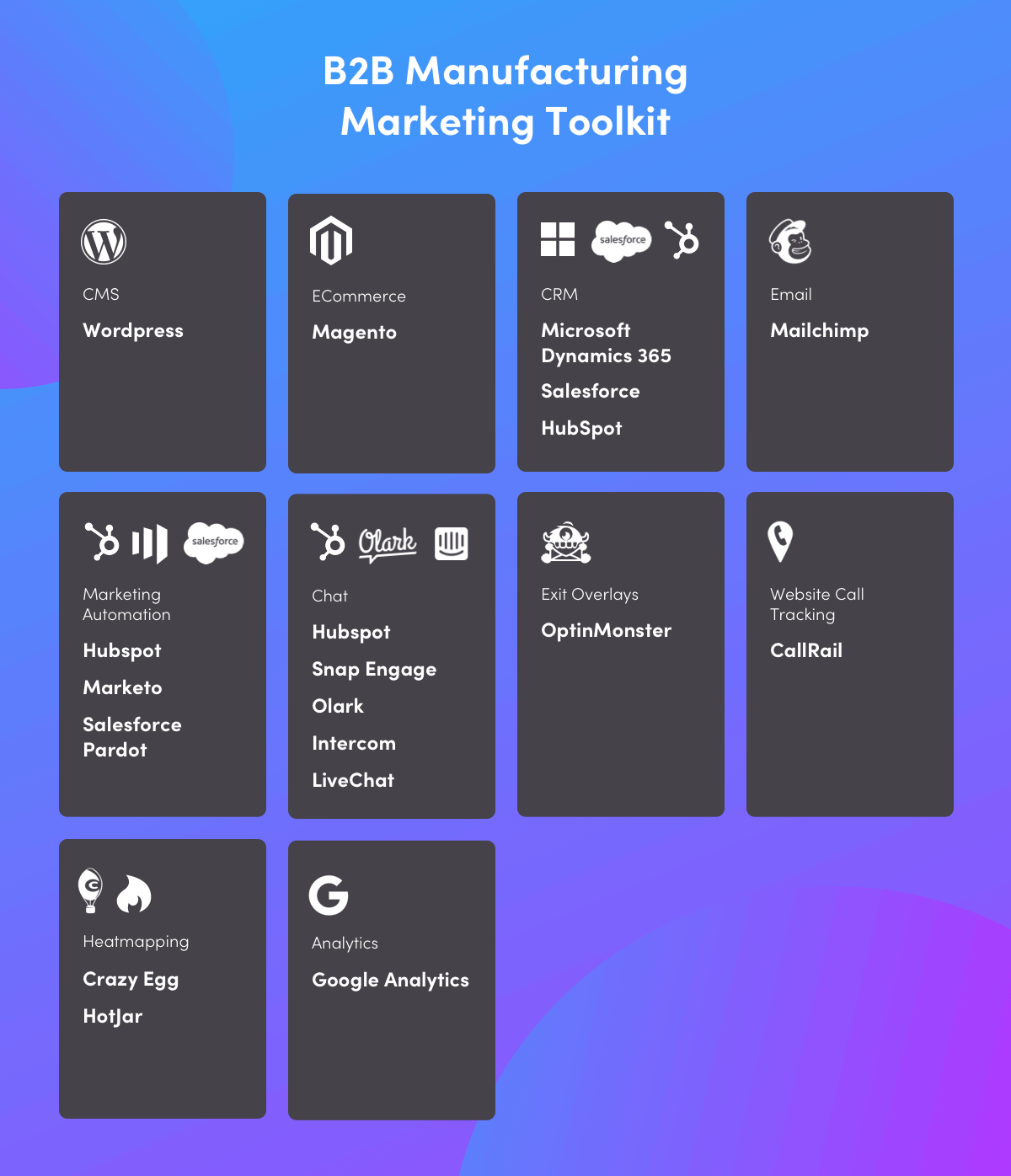 Digital Marketing for Manufacturers 17 B2B Manufacturing Marketing Plan Toolkit