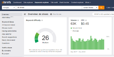 AHREFs dashboard