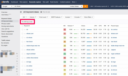 AHREFs keyword results