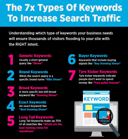 keyword graphic