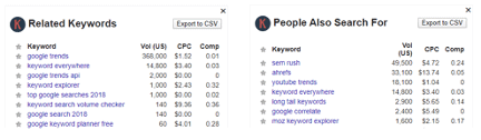 keywords everywhere