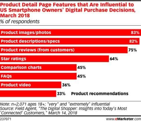 How to Write Product Descriptions to Grow Sales 1 1