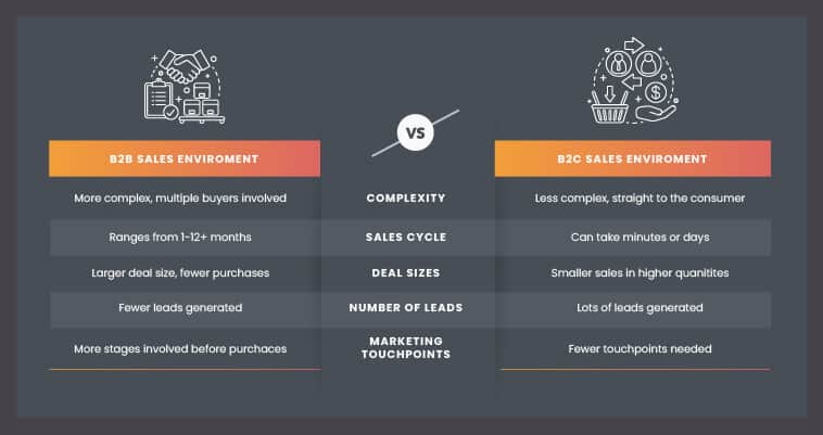 B2B eCommerce Website & Marketing Strategies 9 b2b-ecommerce-B2B-vs-B2C