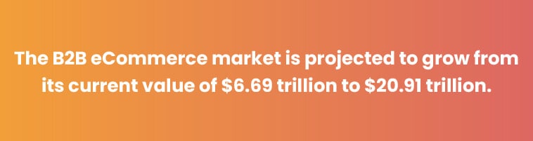 B2B eCommerce Website & Marketing Strategies 13 b2b-ecommerce- Pullquote1