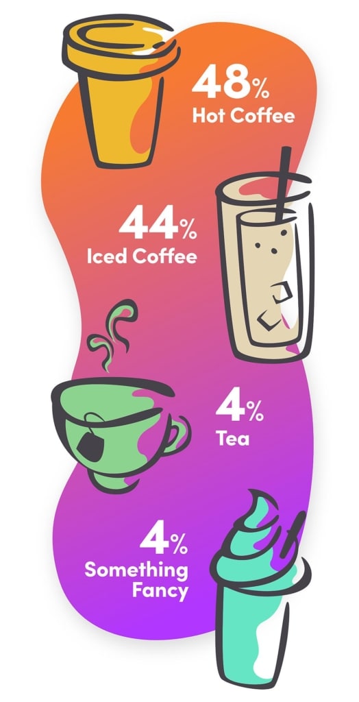 Drink Stats