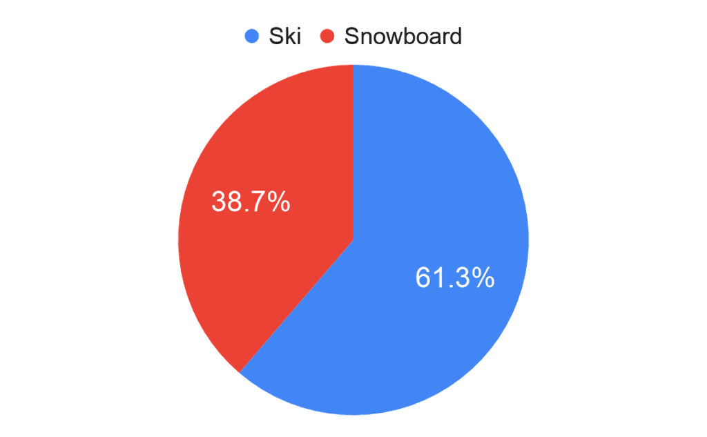 Vitalian | How to Successfully Report a Bug & Vital's Favorite Soup 28 Ski vs Snowboard