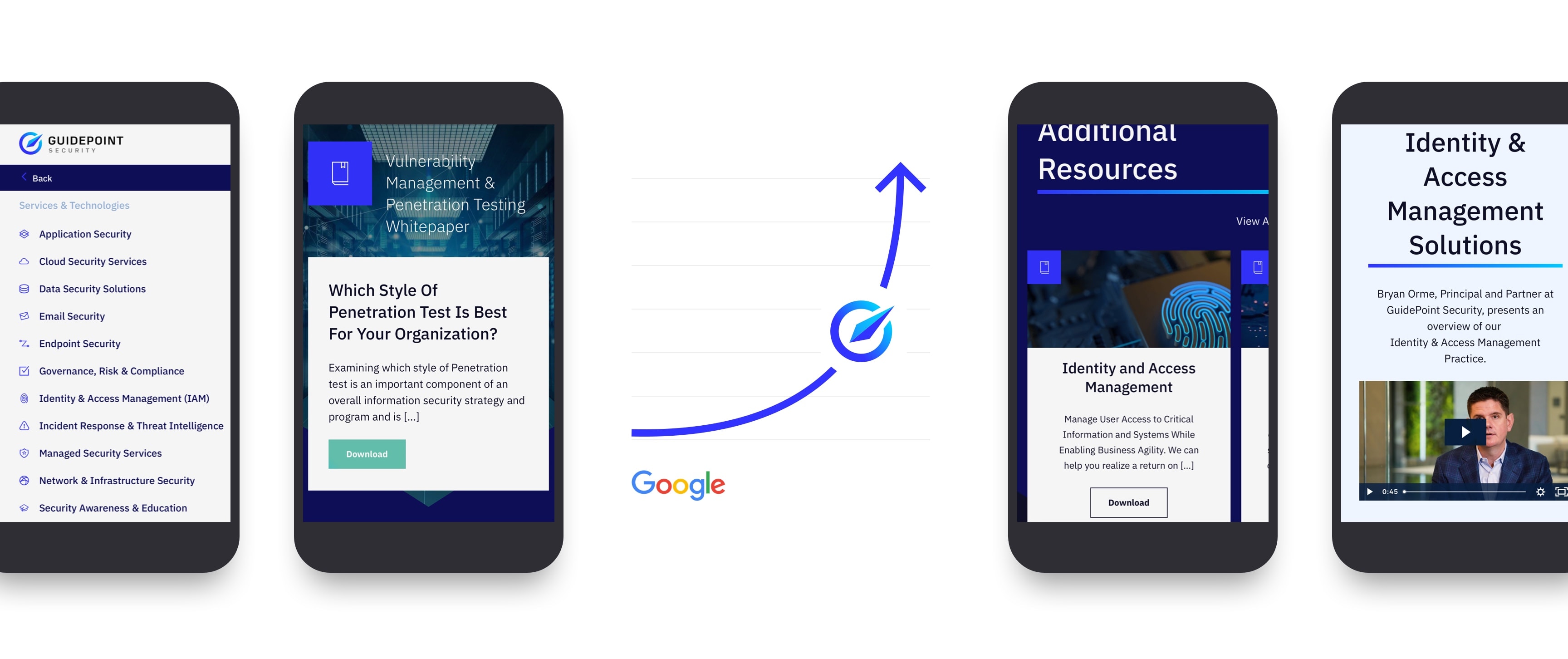 GuidePoint | Website 5 mobile rankings guidepoint 2