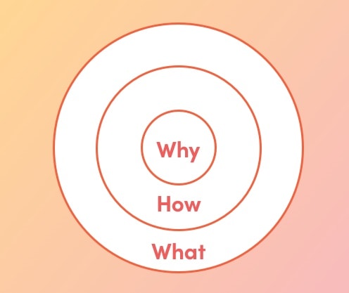 Do Have A Strong Why