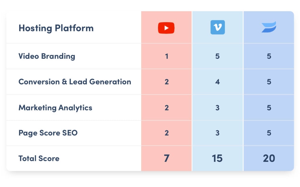 Hosting platform graphic 1