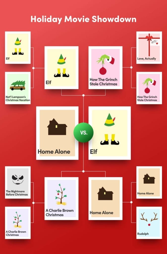 Holiday movie bracket graphic