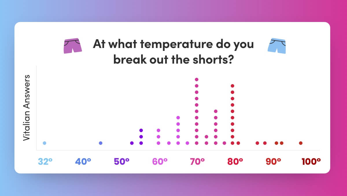 Vitalian | Focusing on What Works 29 Shorts graph