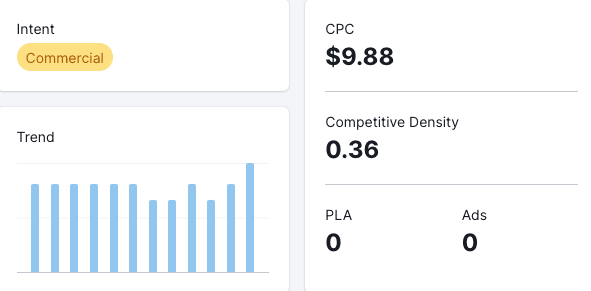 Higher Education PPC Advertising: Tips for Schools, Colleges, and Universities 3 A Semrush keyword report for the phrase “Best MBA Programs,” showing Commerical intent, a cost-per-click of $9.88, and a Competitive Density score of 0.36.