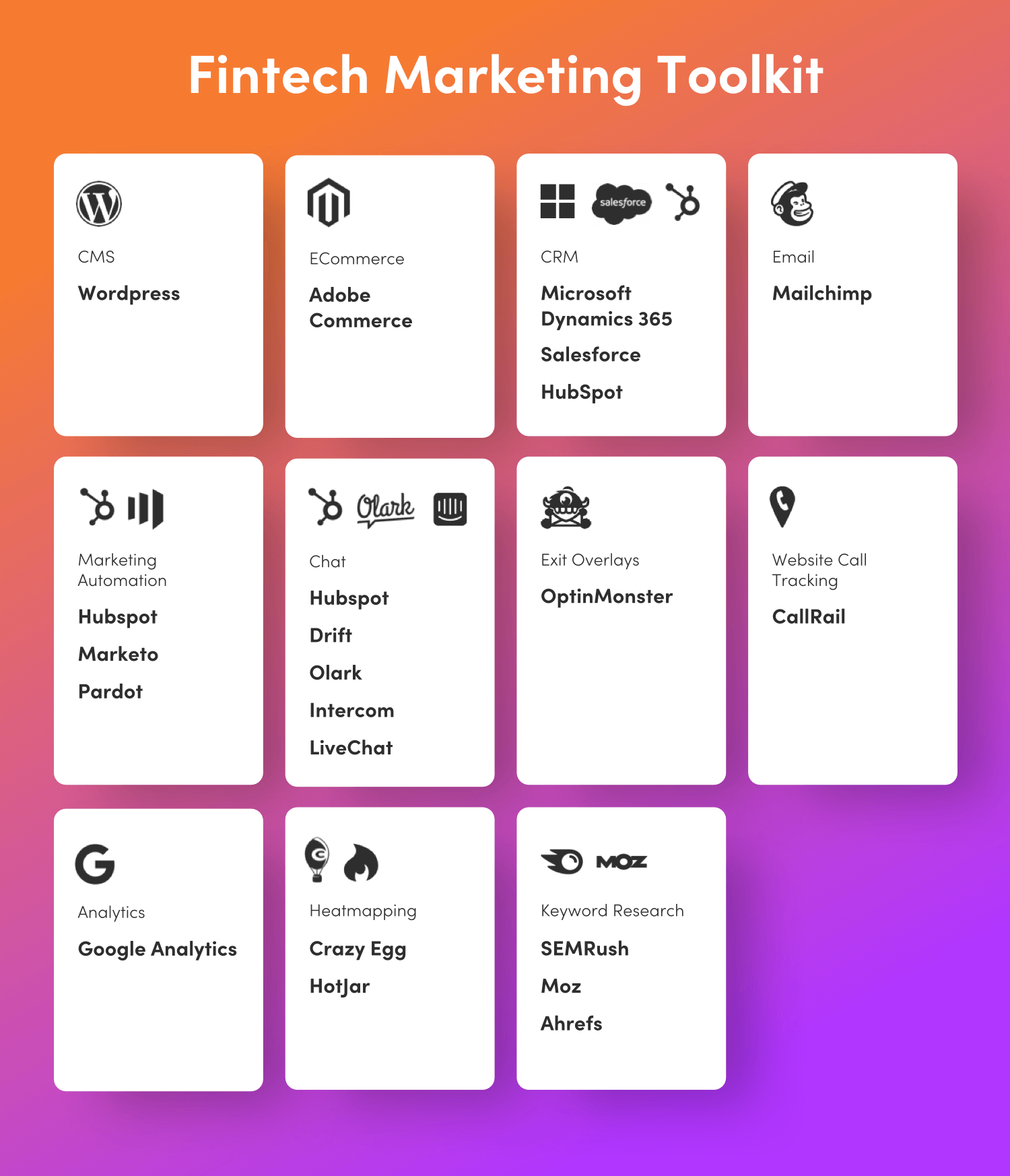 Inbound-Marketing-Tools-for-Fintech