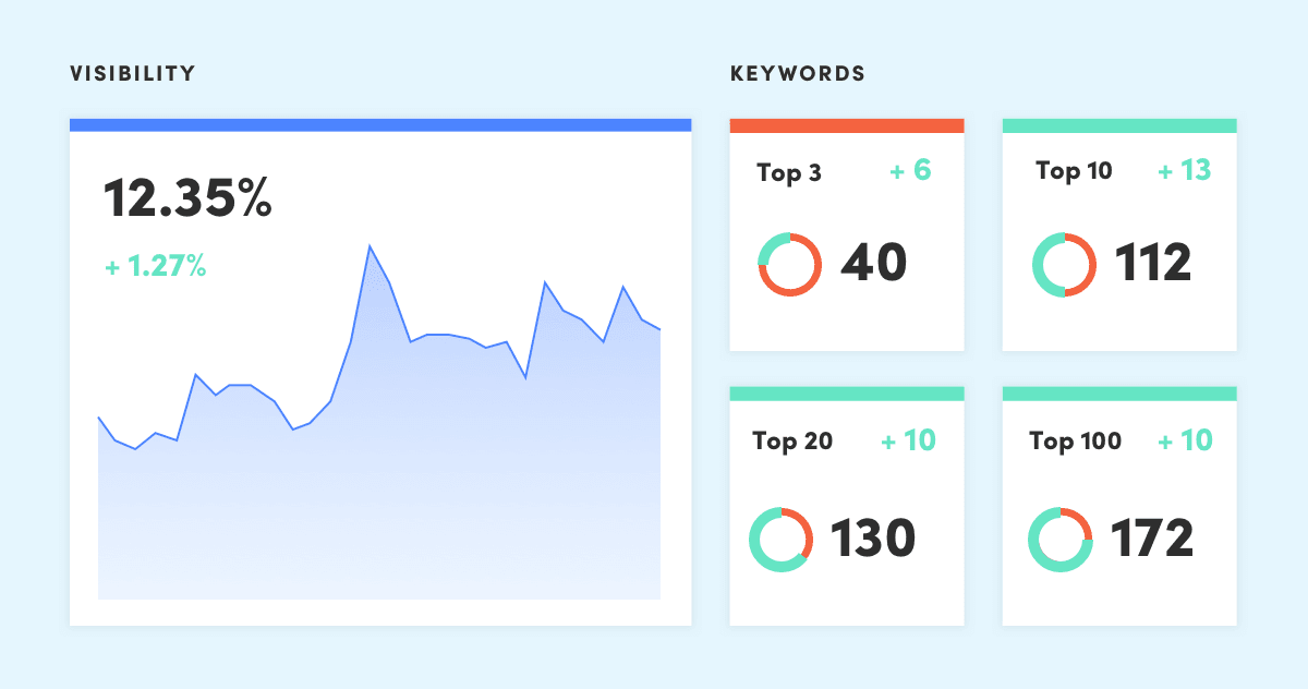 How to Make Your Site More Visible on Google 11 Site Visibility SEMRush 1