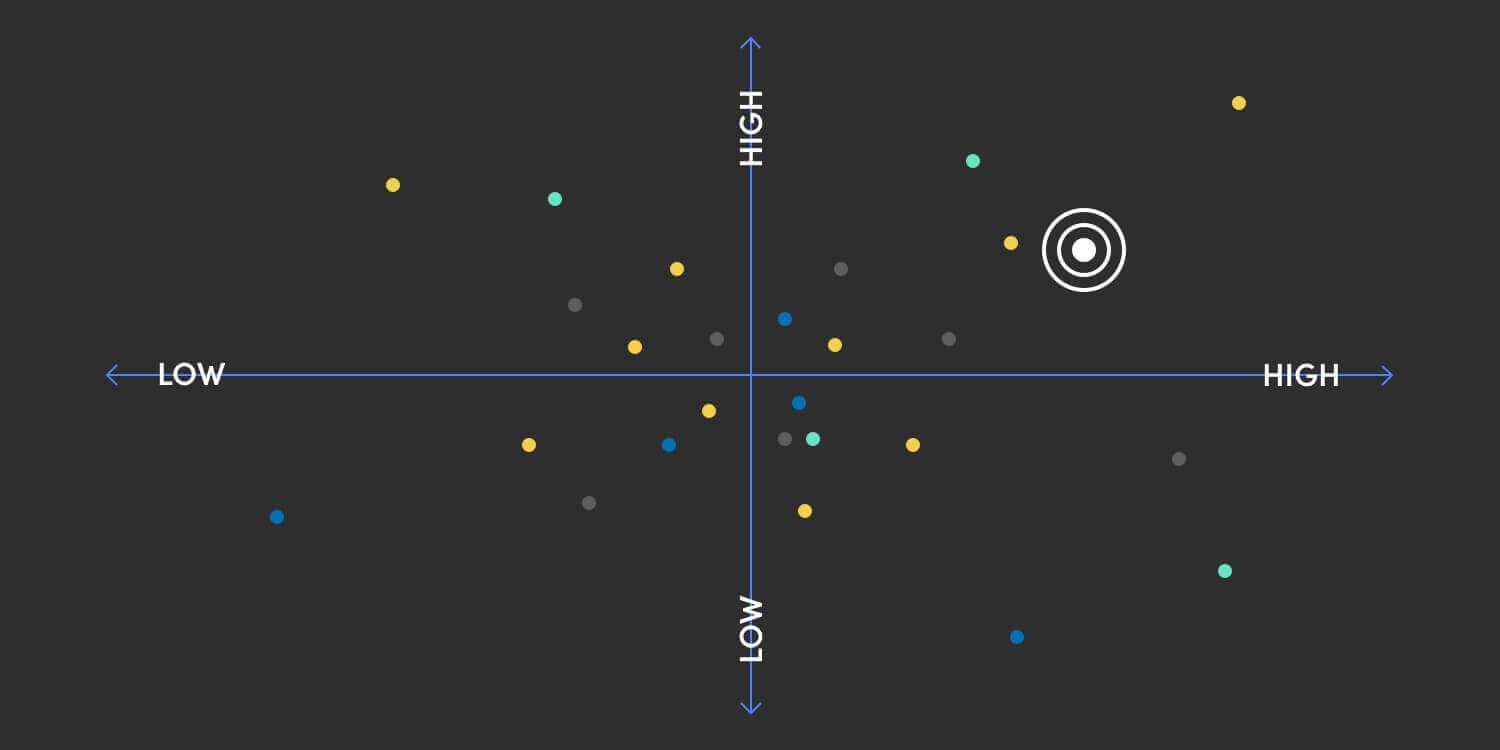 Position Matrix