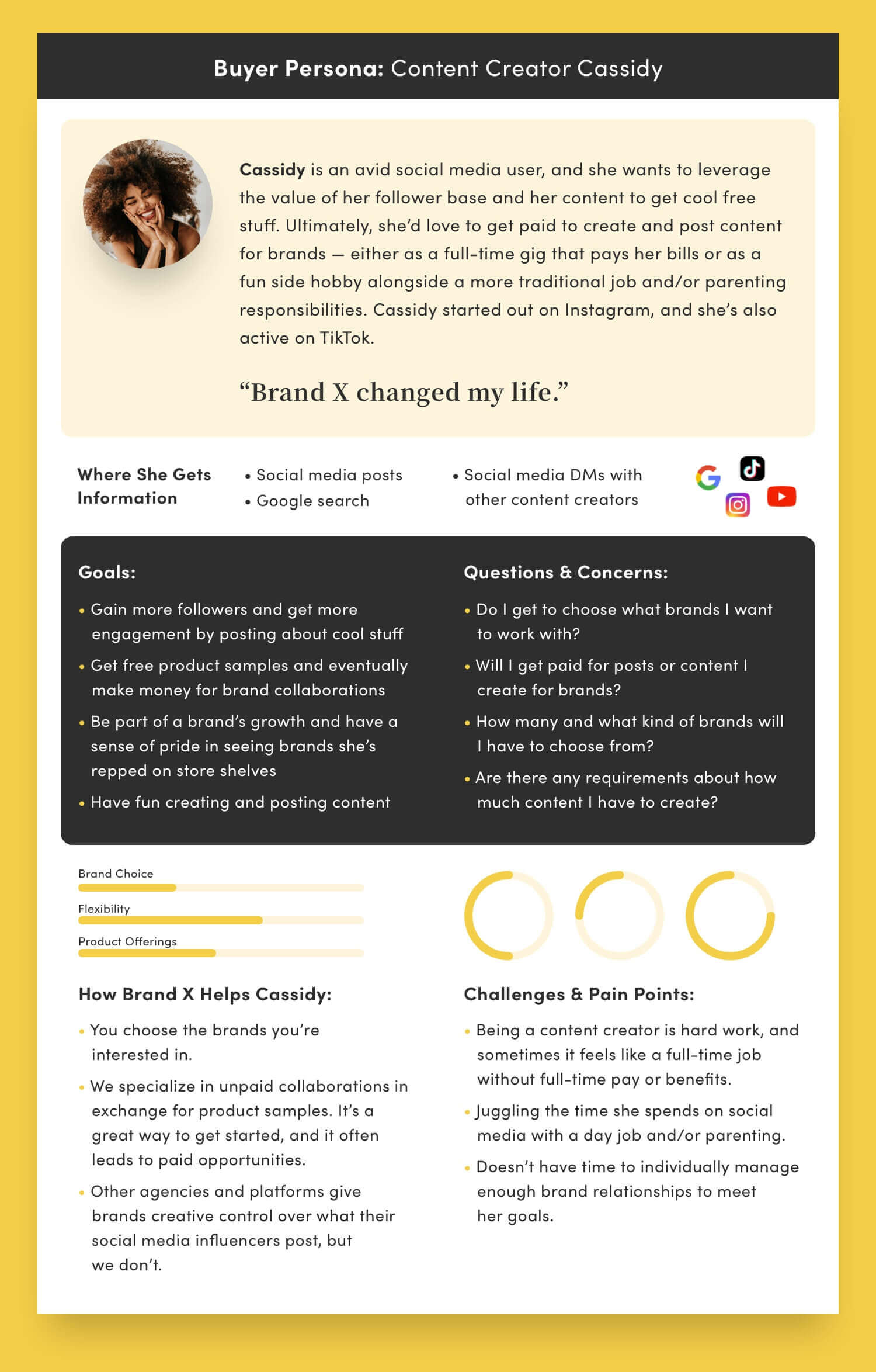 How to Create Buyer Personas for Your Brand 10 Influencer Marketing