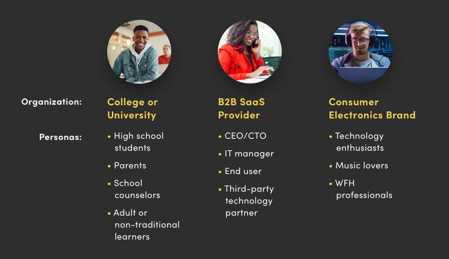 How to Create Buyer Personas for Your Brand 9 audience persona template